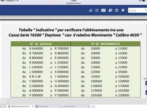 tabella movimenti rolex|Sito ufficiale Rolex.